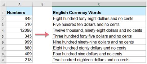 How To Quickly Convert Numbers To English Words In Excel 2022