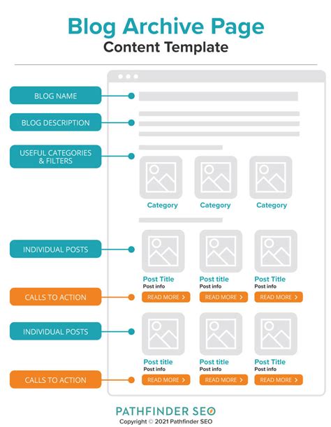 Engaging Blog Archive Page Design Template Best Practices