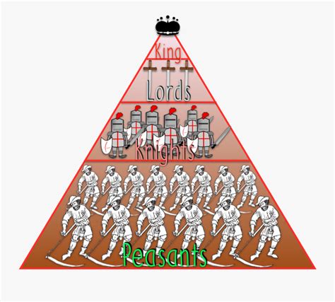 Feudal System Free Transparent Clipart Clipartkey