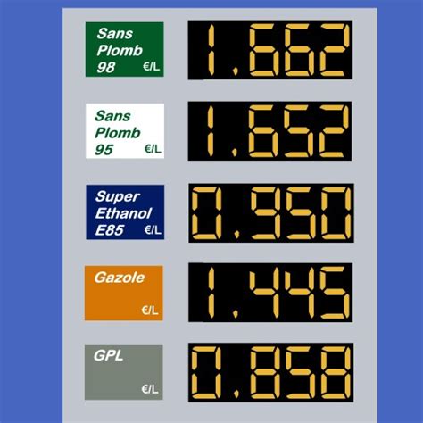 Flambée des prix des carburants  paucirculation.fr