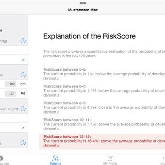 CAIDE Risk Score App screenshot showing a graphic representation of the