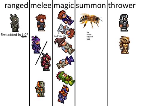 Terraria Best Mage Armor Pre Plantera