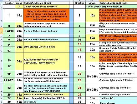 From these power stations comes the energy that enables every worker to do their jobs. Breaker board spreadsheet | Diy electrical