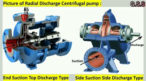 Engineering Rotodynamic Pumps Operating Philosophy YouTube