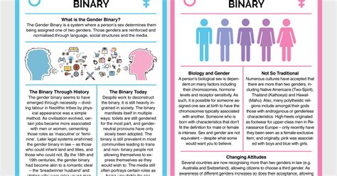 Breaking The Gender Binary The Dots
