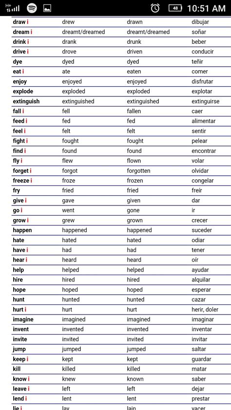 Ejemplos De Verbos Irregulares En Ingles Pasado Simple Por Favor Images