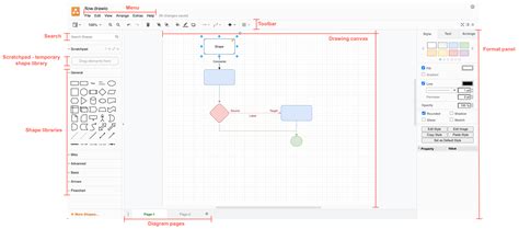 Introduction To And Types Of Diagrams
