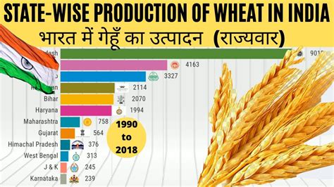Top 10 Wheat Producing States Of India Map Of India Z