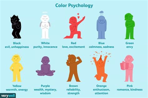 Color Psychology Each Color Has A Link On The Page Color Psychology