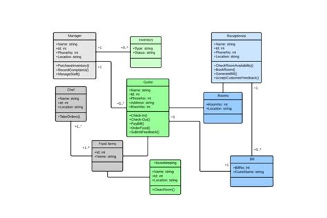 Simbol Class Diagram Dan Fungsinya