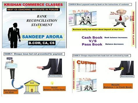 What are the reasons for preparing bank reconciliation statement whether weekly, monthly and other periods. Bank Reconciliation Statement in Hindi(हिन्दी)(BRS) for CS, CA, CMA & +1 Comm. students at KCC ...