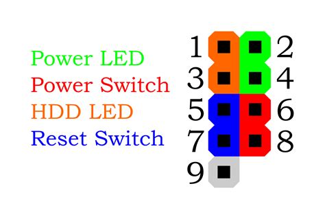 Front Panel Connector Hardware Studies