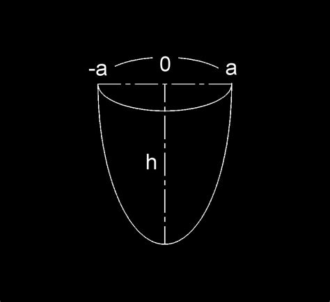 Elliptic Paraboloid