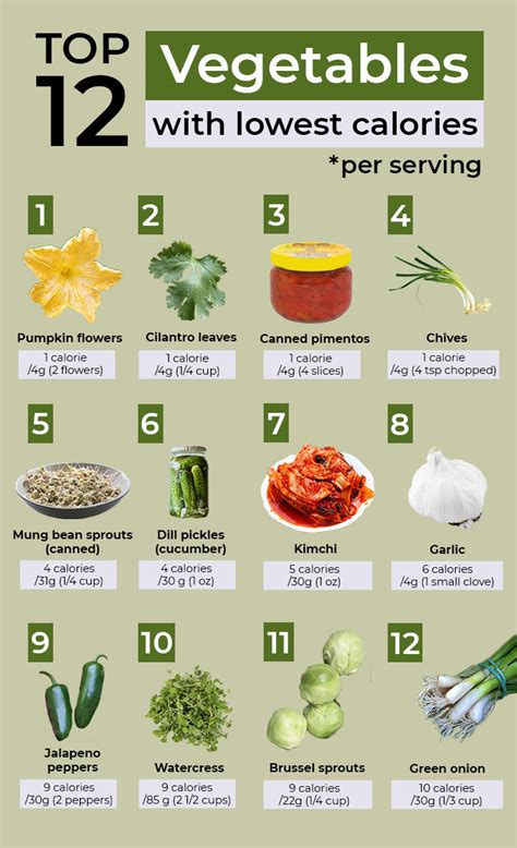 Low Calorie Vegetables For Weight Loss Ranked List