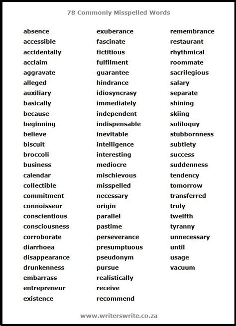 78 Commonly Misspelled Words Commonly Misspelled Words Misspelled