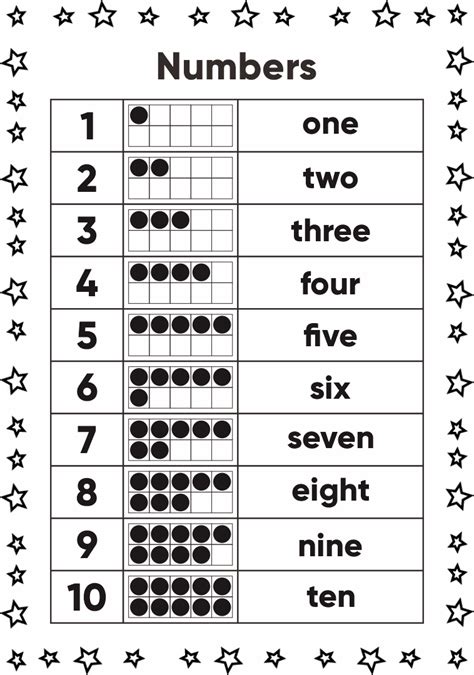 8 Best Images Of Numbers 1 10 Chart Preschool Printables Kindergarten
