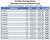 Images of Post Office Postal Rates