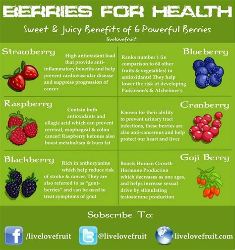 Berries For Health Benefits Of Berries