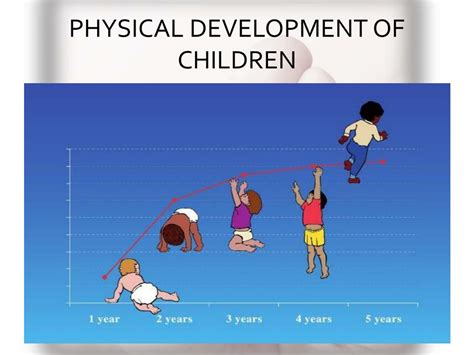 Ppt Growth And Development Of The Children Powerpoint Presentation