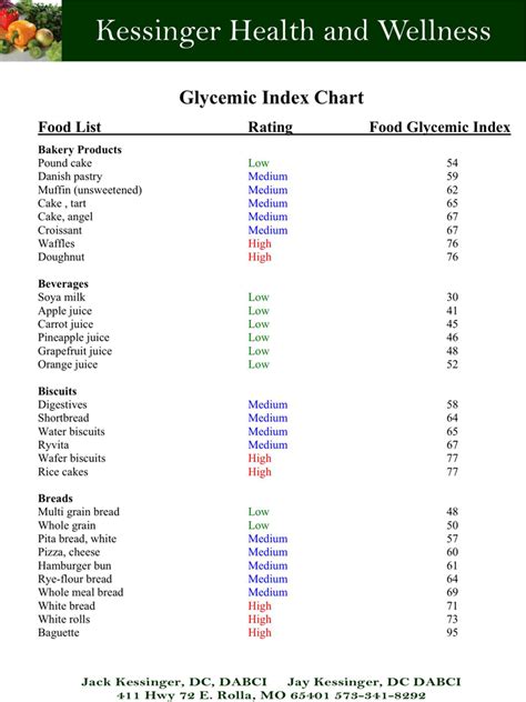 Printable Glycemic Index And Load Chart Pdf