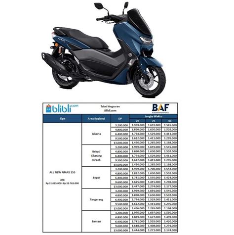 Jual Baf Dp Yamaha All New Nmax 155 Standard Version Sepeda Motor