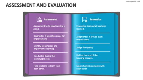 Assessment And Evaluation Powerpoint Presentation Slides Ppt Template