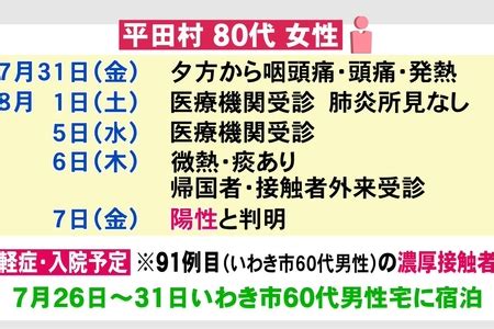 We did not find results for: 【福島コロナ】 平田村で感染者判明! ネット「いわきの陽性の ...