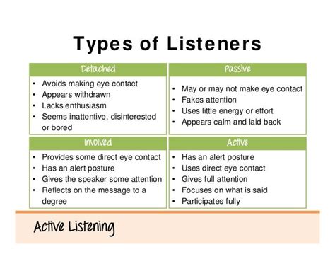 Active Listening Presentation