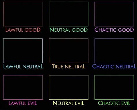 Alignment Chart Simplified Imgflip Riset