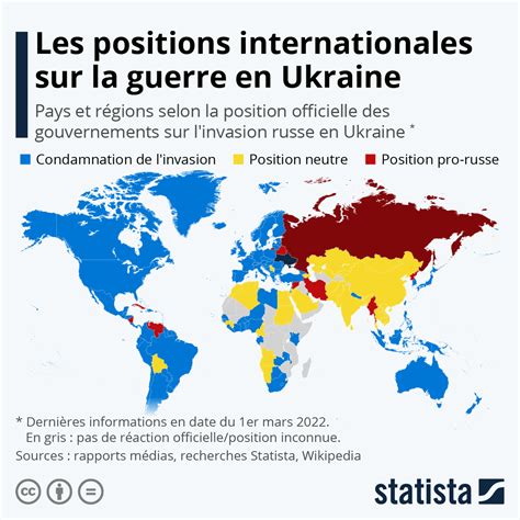 Graphique Guerre en Ukraine les positions internationales à l égard de la Russie Statista