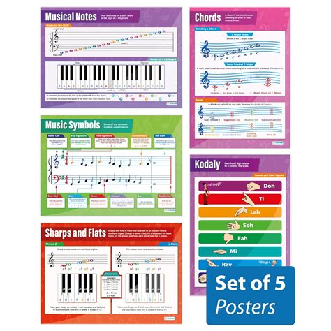 Music Theory Poster Set Set Of 5 Music Theory Wall Chartsposters In