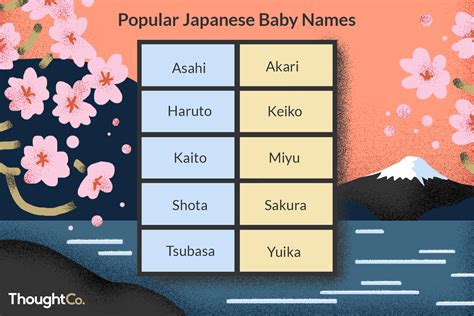 Popular Japanese Baby Names