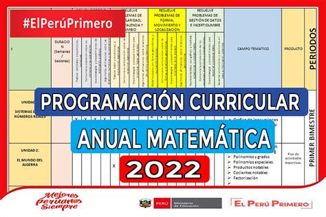 Modelo De Programación Anual Matemática 2022 Guía Docente