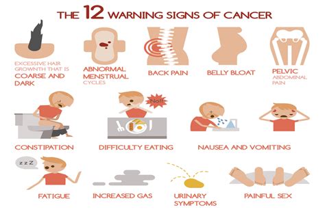 Symptoms Of Any Kind Of Cancer Robustness Guide