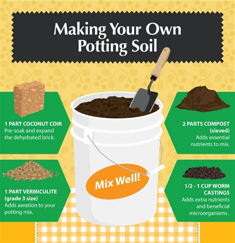 The soil is perfect for raised garden beds, indoor plants, and ground seedlings. DIY Potting Mixes: A Recipe for the Perfect Garden ...
