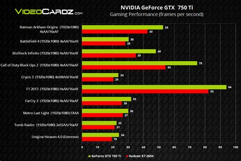 Nvidia Geforce Gtx 1050 Ti Vs Nvidia Gtx 660 Devlog Complete Information