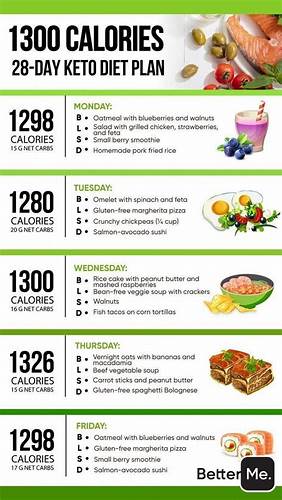Диета кета рецепты приготовления 1300 calories diet plan | 1200 calorie diet meal plan, Diet, Calorie 1300 calories diet plan | 1200 calorie diet meal plan, Diet, Calorie Диета кета рецепты приготовления