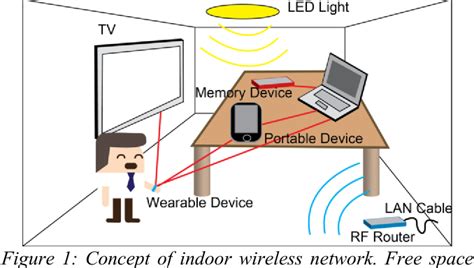 Figure 1 From A Bi Directional Free Space Optical Communication System