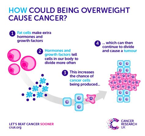 Early vaginal cancer may not cause any signs and symptoms. The second biggest preventable cause of cancer: being ...