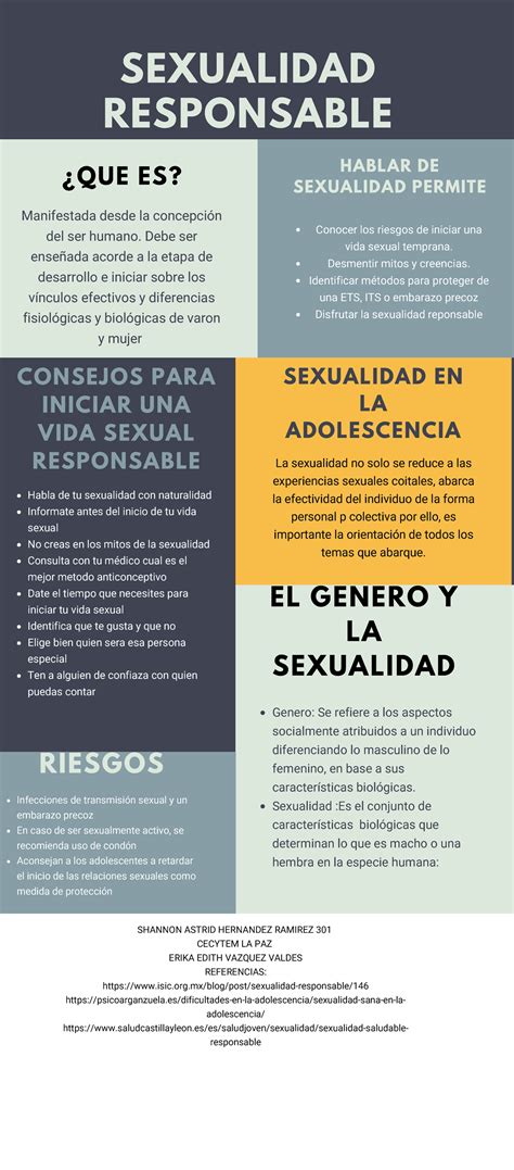 Infografia Sexualidad Consejos Para Iniciar Una Vida Sexual Responsable Habla De Tu Sexualidad