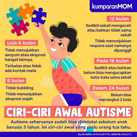 Ciri Murid Autisme Hot Sex Picture