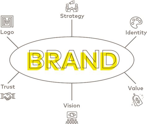 Why Branding Matters In 2022 M Agency
