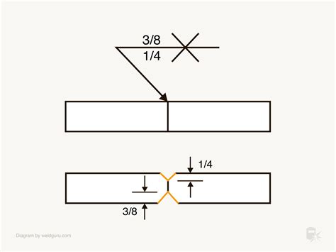 Understanding Groove Weld Symbols Weld Guru