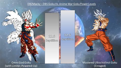 Mastered Ultra Instinct Goku Vs Omni God Goku Power Levels Dbs Goku