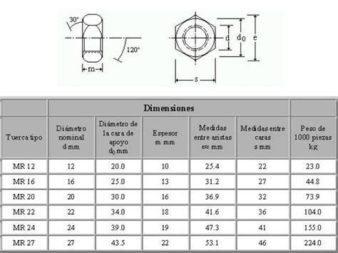 Medidas Normalizadas De Tornillos Y Tuercas