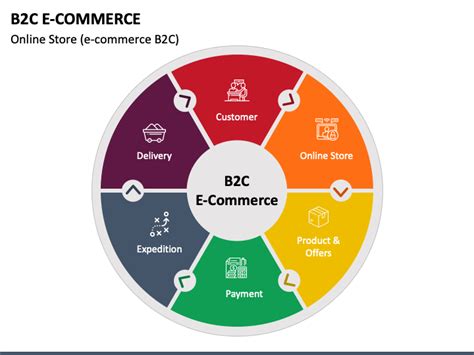 B2c E Commerce Powerpoint Template Ppt Slides