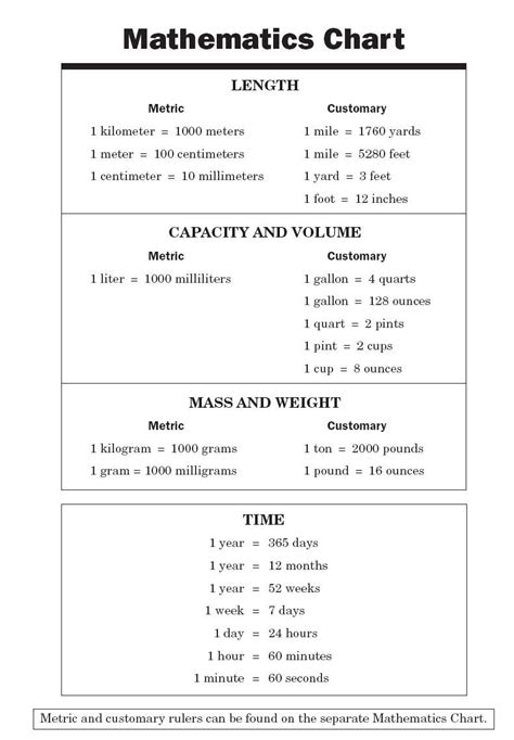 See more ideas about conversion chart math, chart, conversion chart. Free Printable Teas Test Study Guide | Free Printable