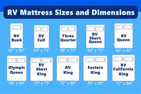 Camper Mattresses 1 We Have All Common Rv Bed Sizes Are Available