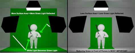 Green Screen Lighting How To Ensure Your Backgrounds Pop