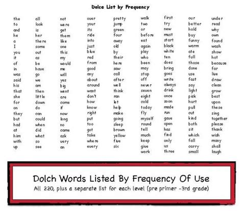 Dolch Word Lists Organized By Frequency Dolch Words Dolch Word List